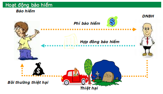 Trung thực là phương cách rất chắc chắn, rất an toàn để quyền lợi khi tham gia bảo hiểm được đảm bảo