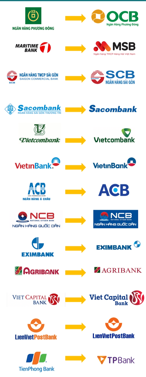 Tổng hợp ý nghĩa logo ngân hàng