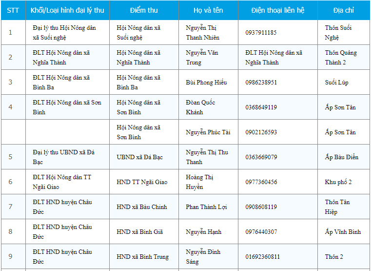Kết quả tra cứu bảo hiểm y tế ở Bà Rịa - Vũng Tàu