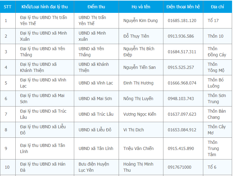 Kết quả tra cứu bảo hiểm y tế ở Yên Bái